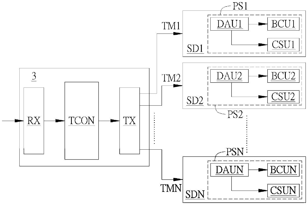 Power saving control apparatus and power saving control method applied to display driving circuit