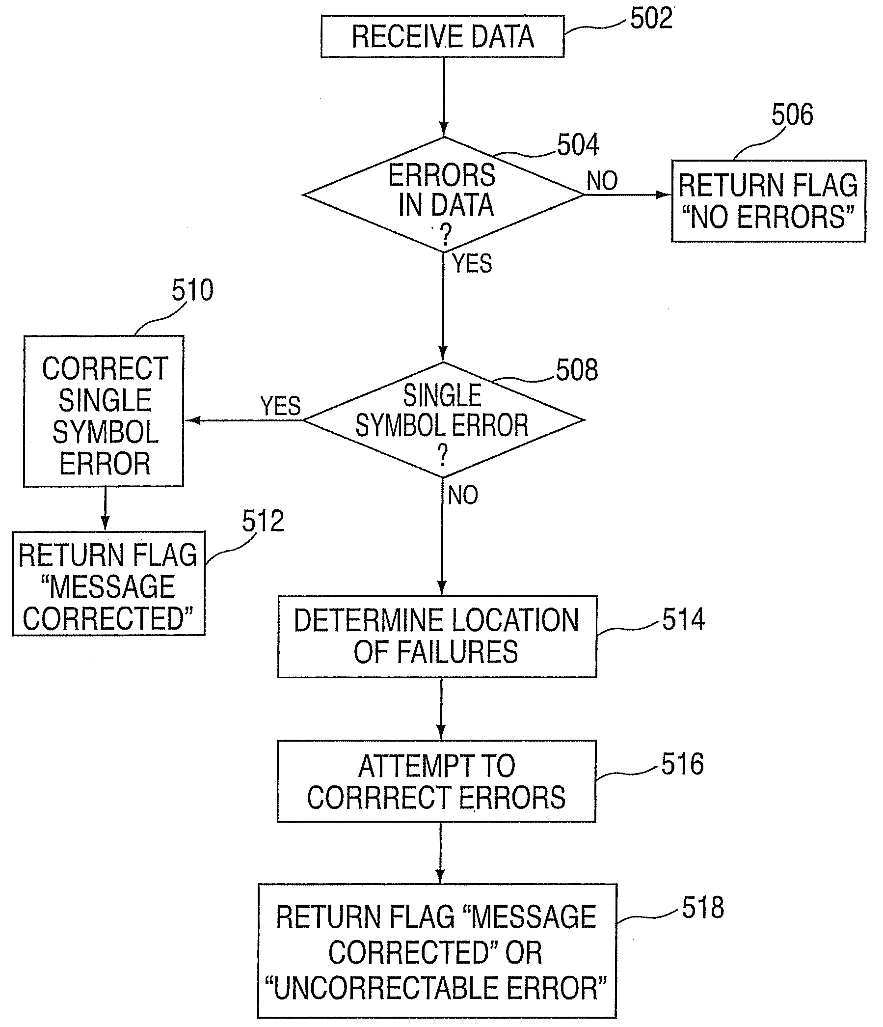 System and method for providing a high fault tolerant memory system