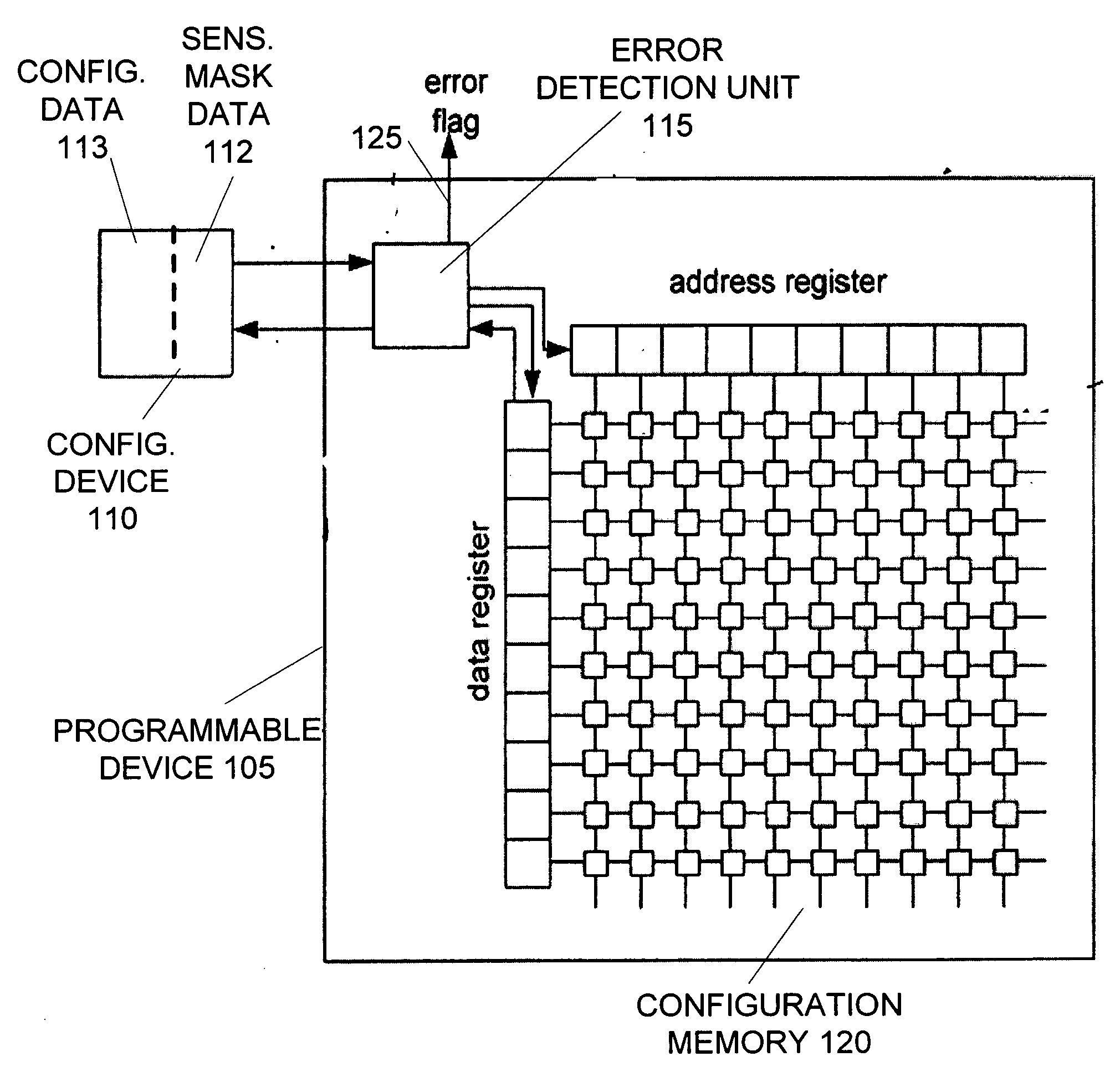 Reducing false positives in configuration error detection for programmable devices