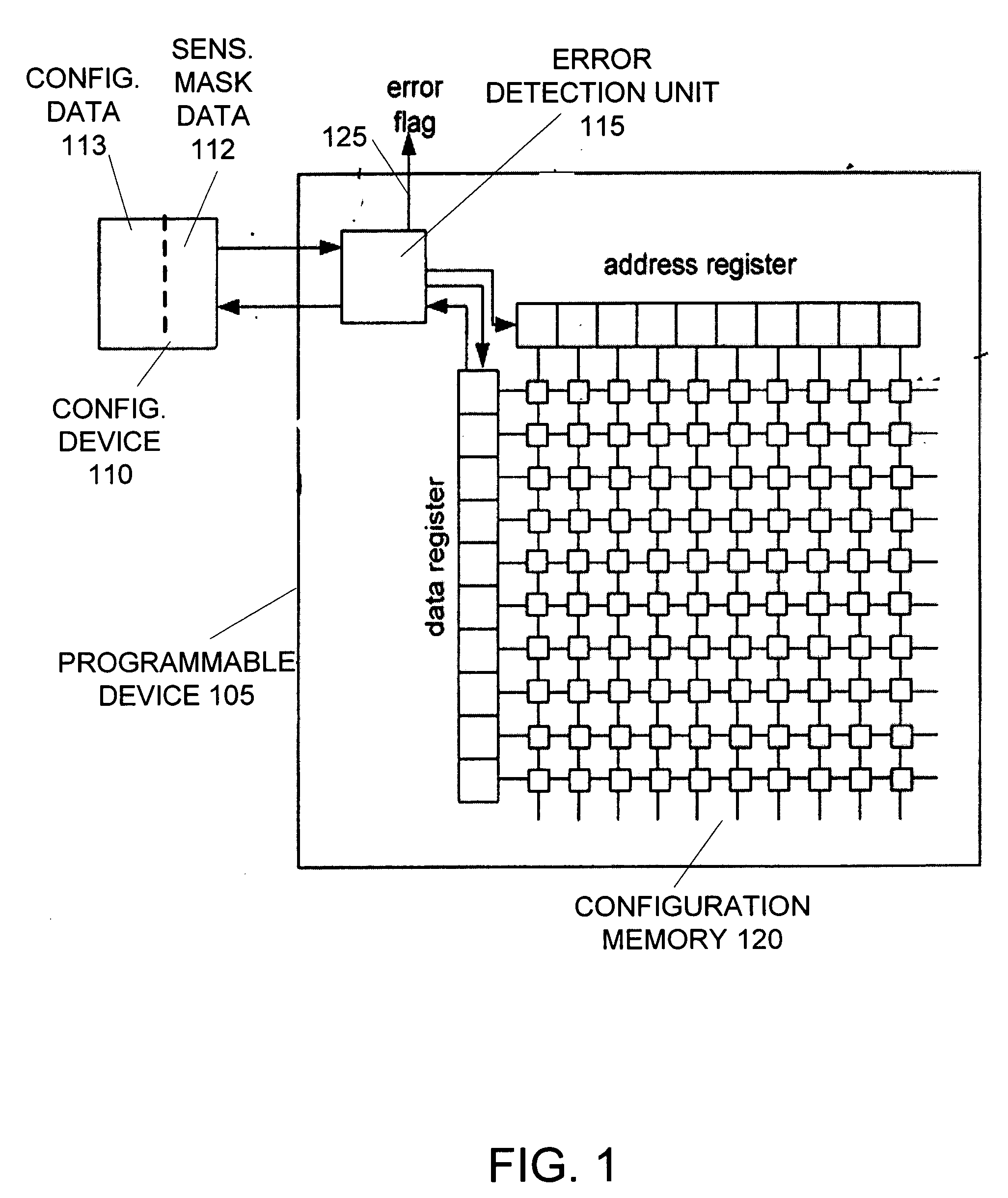 Reducing false positives in configuration error detection for programmable devices