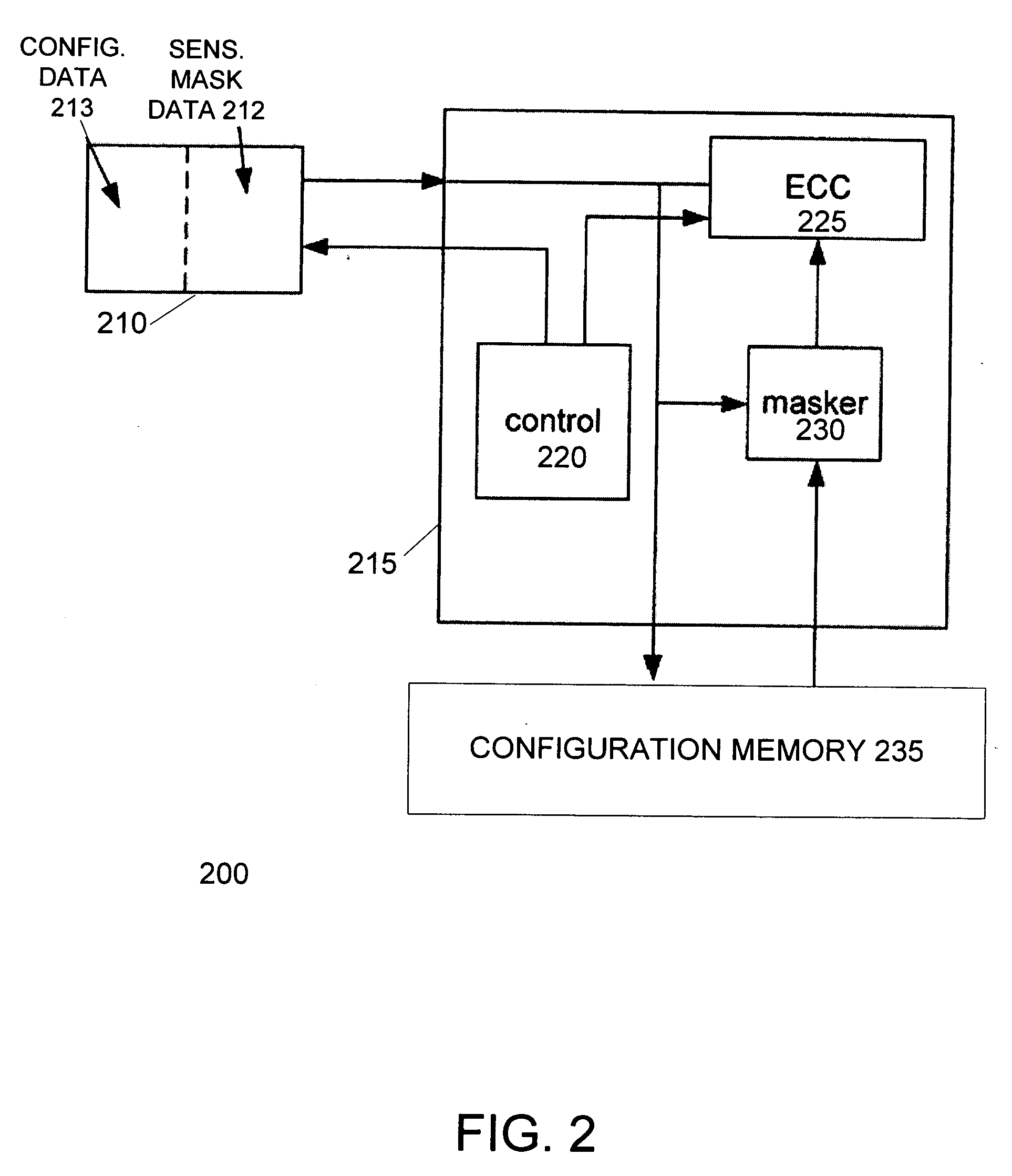 Reducing false positives in configuration error detection for programmable devices