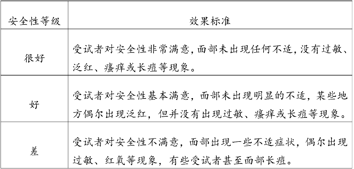 Whitening anti-aging uvioresistant compound and application thereof