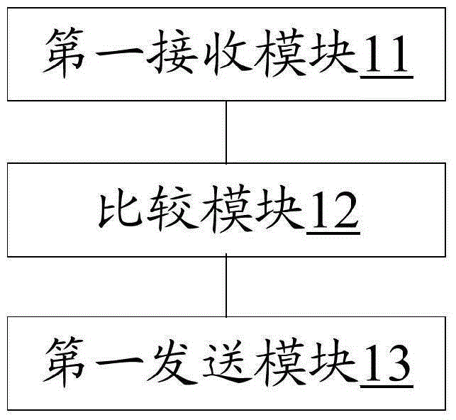 Method for controlling heterogeneous intelligent home electric appliances, cloud platform and home gateway