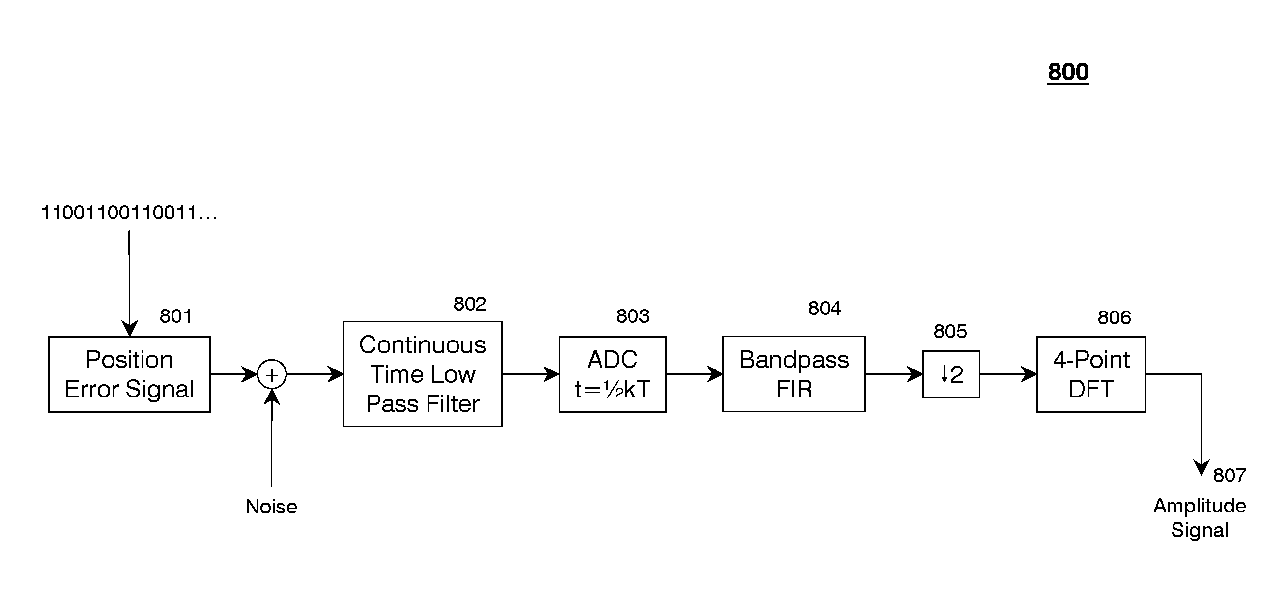 Up-sampled filtering for servo demodulation