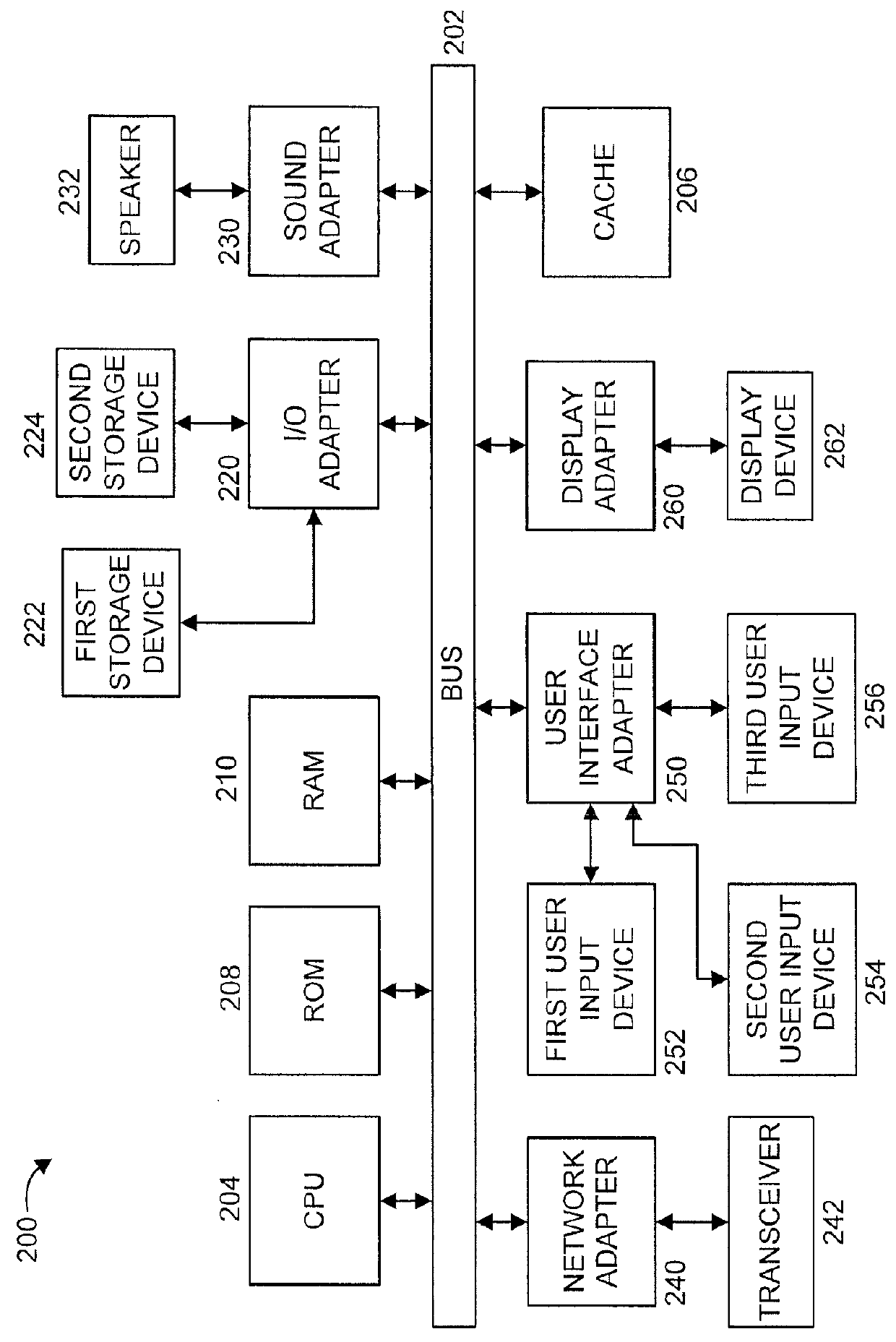 Simultaneous finish of stores and dependent loads