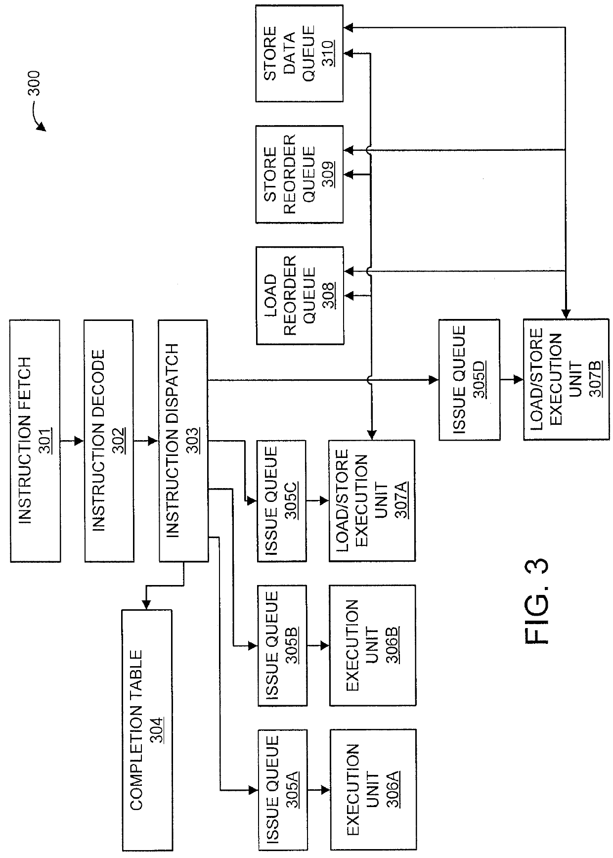 Simultaneous finish of stores and dependent loads