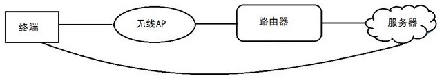 Wi-Fi connection management method, terminal and system