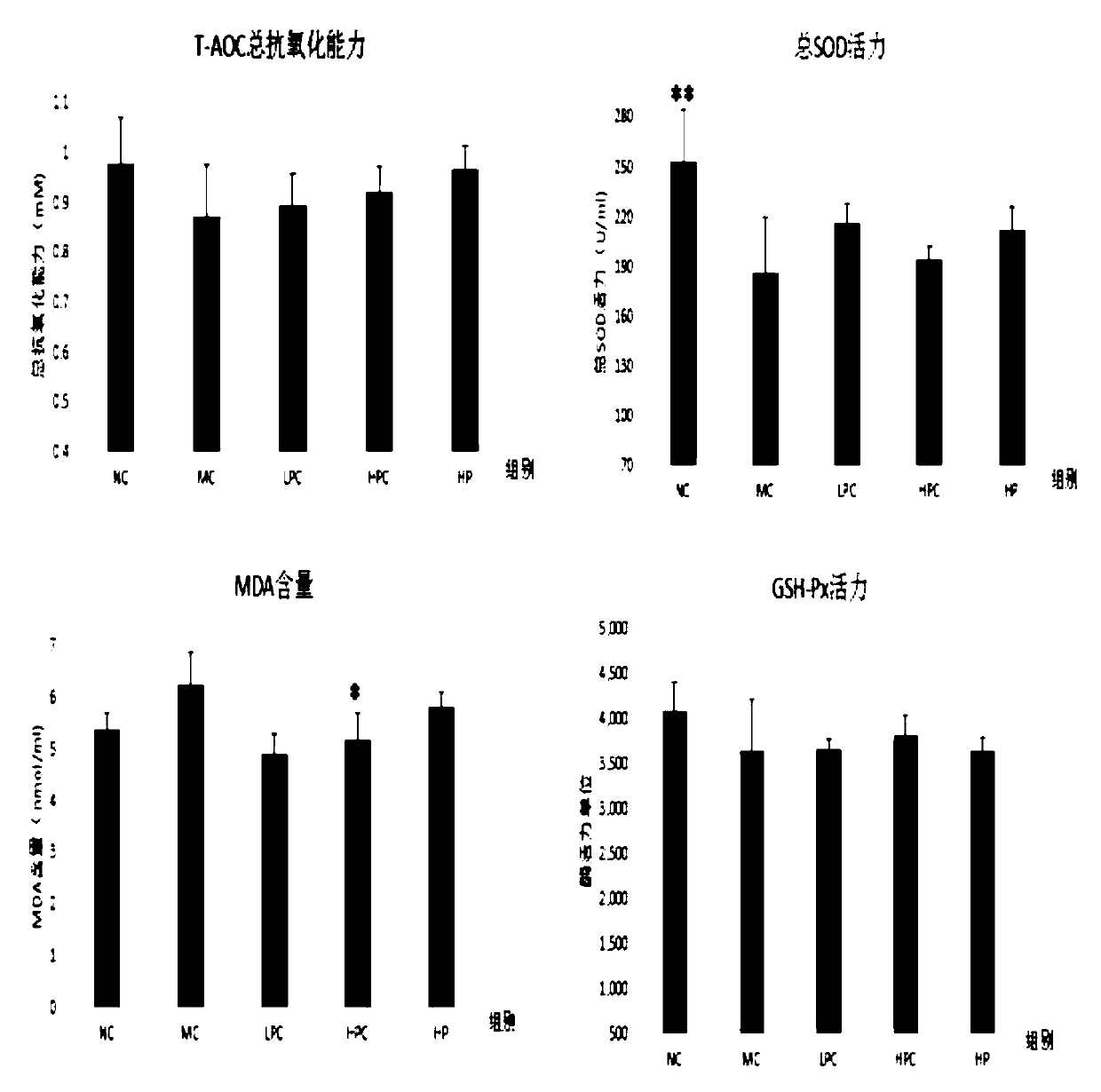 Application of ganoderma lucidum polysaccharide compound in relieving toxicity of cyclophosphamide (CYP)