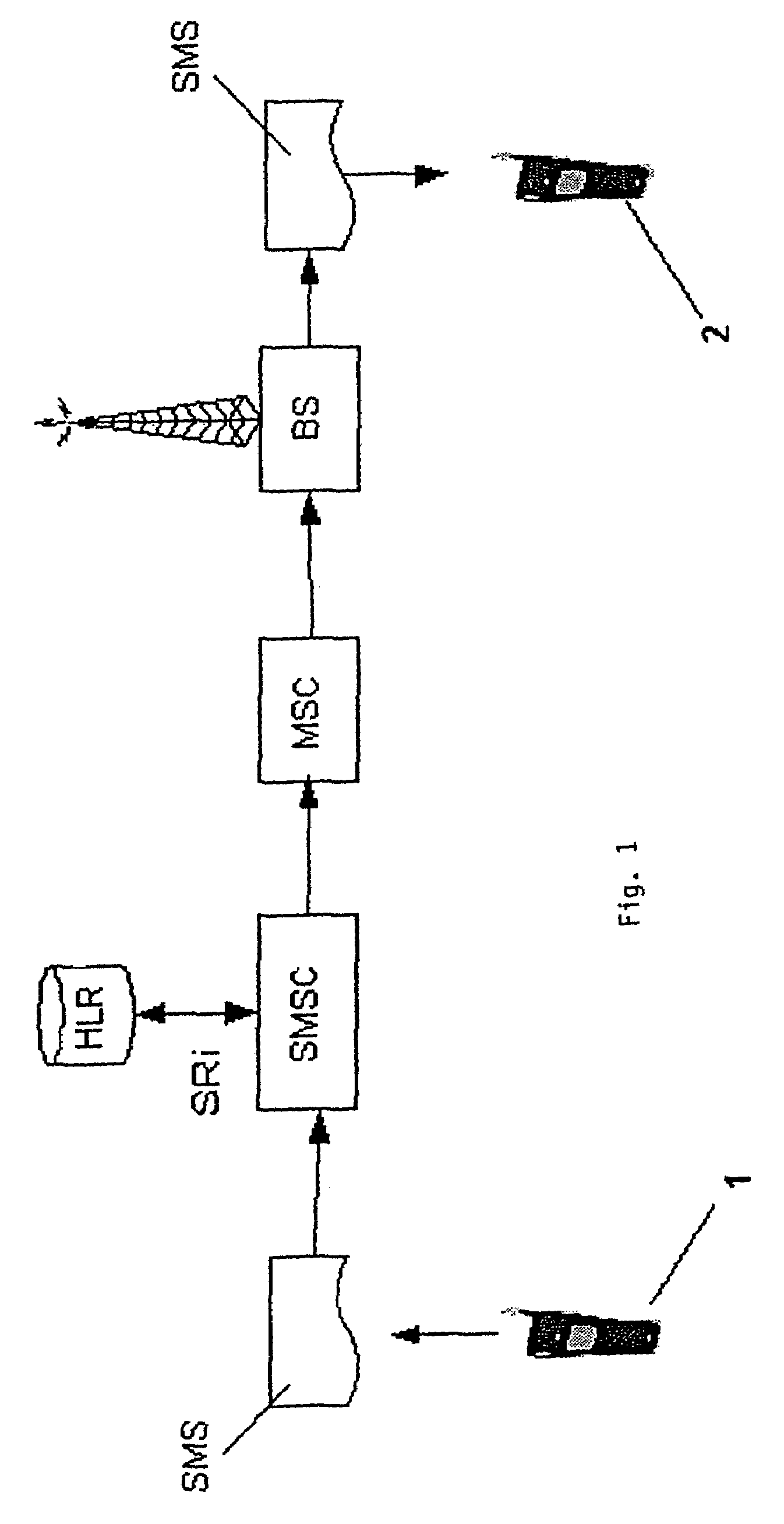 Method for transmitting short messages over the internet