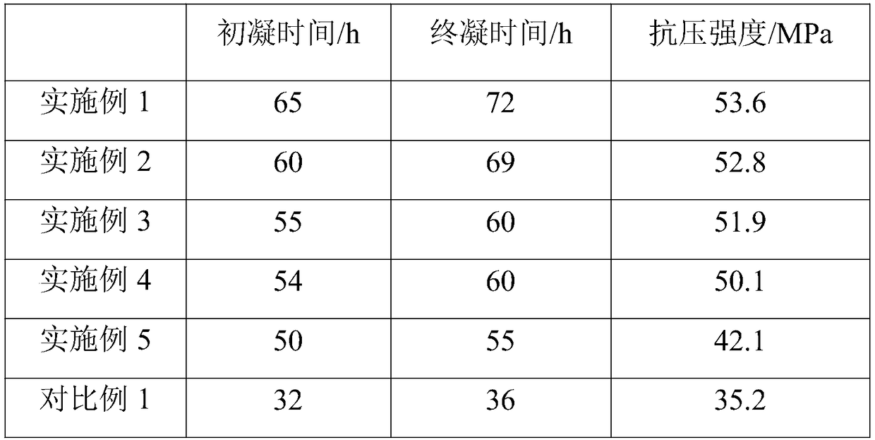 Organic-inorganic composite concrete retarder