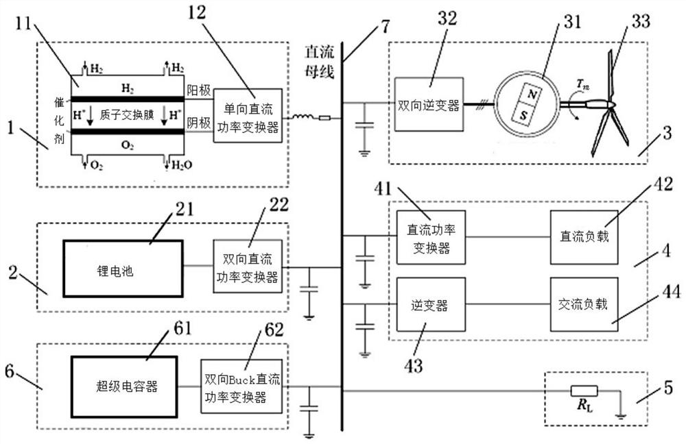 Adaptive inertia matching method for deep sea ship hydrogen storage DC electric propulsion system