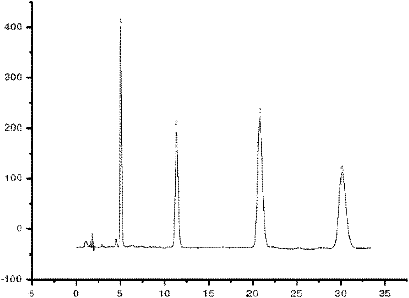 Microbial fermentation method for improving active ingredients of schisandra chinensis