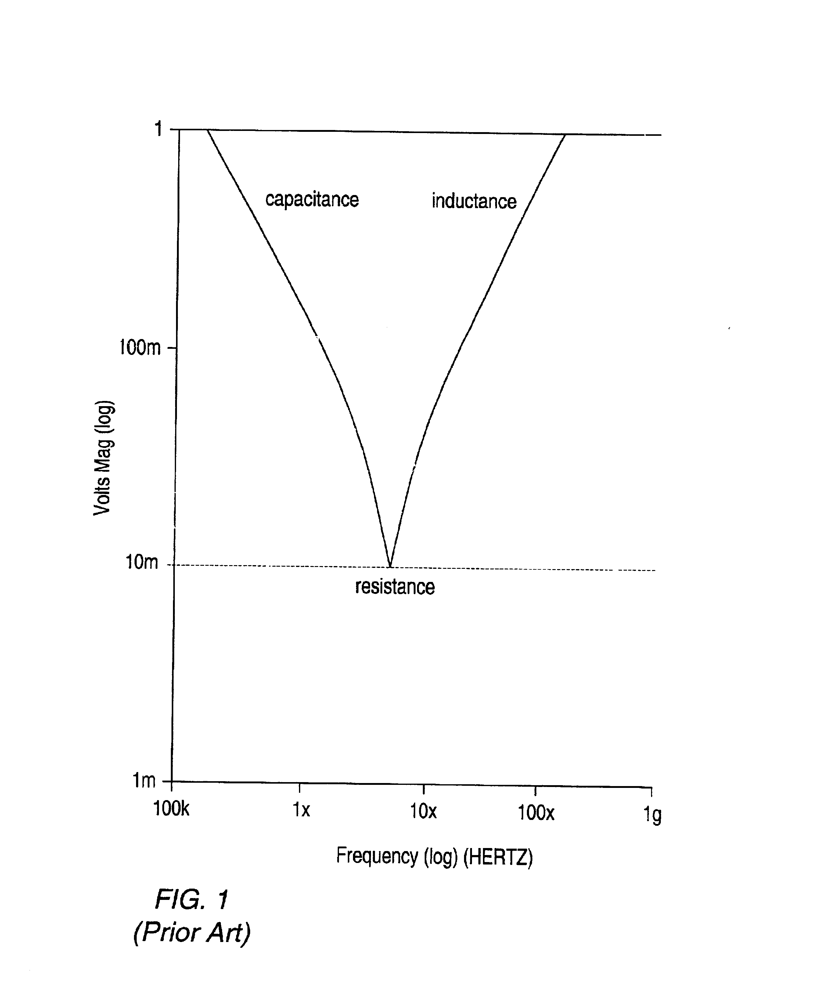 System and method for determining the required decoupling capacitors for a power distribution system using an improved capacitor model