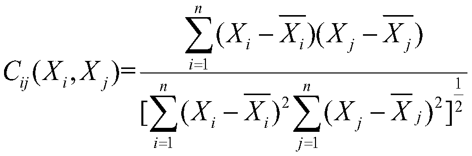 Electricity consumption information acquisition system fault discrimination method