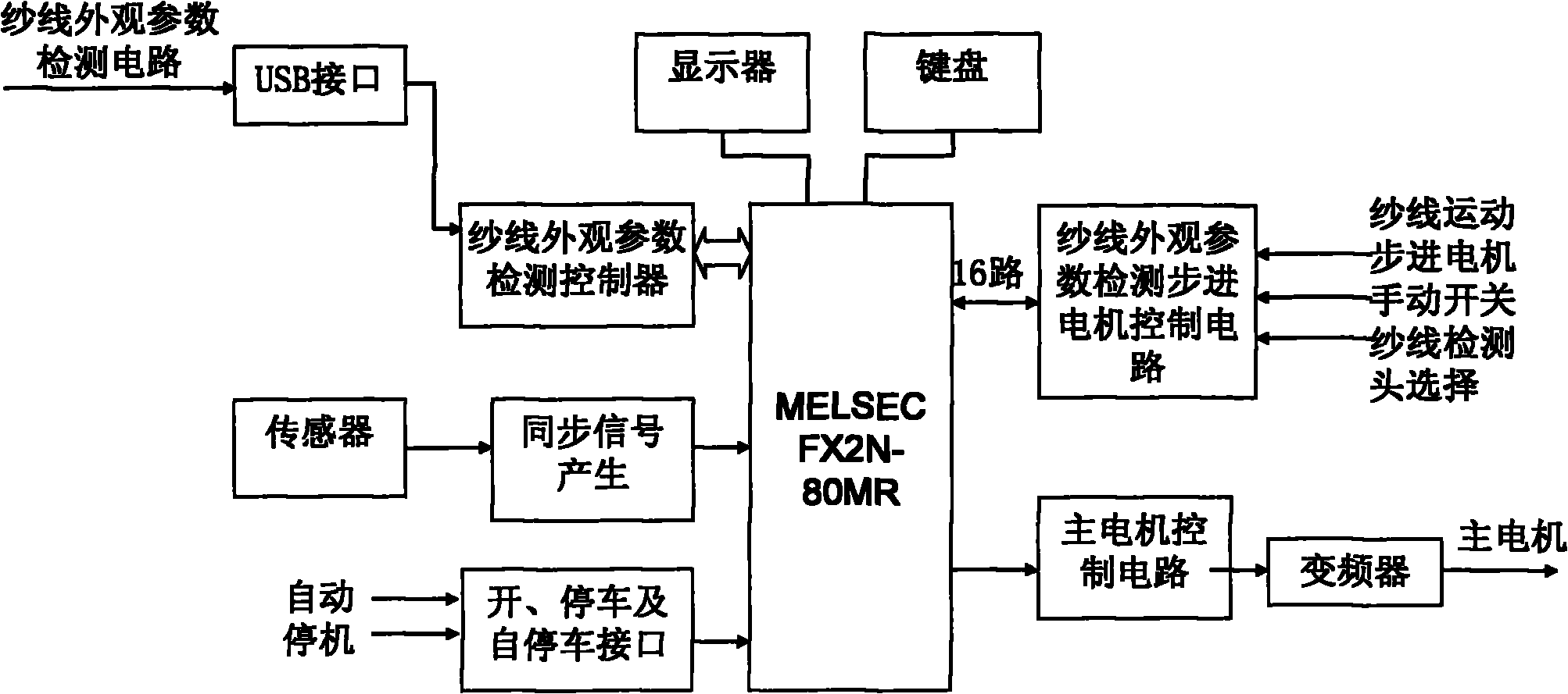 Special programmable logic controller (PLC) for detecting apparent parameters of yarn