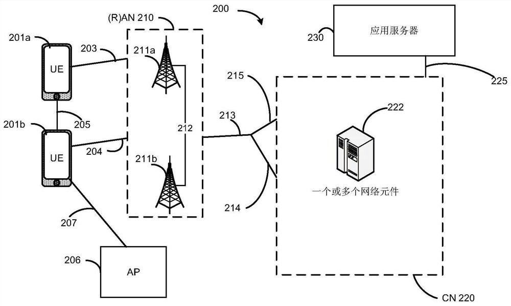 Dropping forwarded PDCP SDU during dual activation protocol stack handover