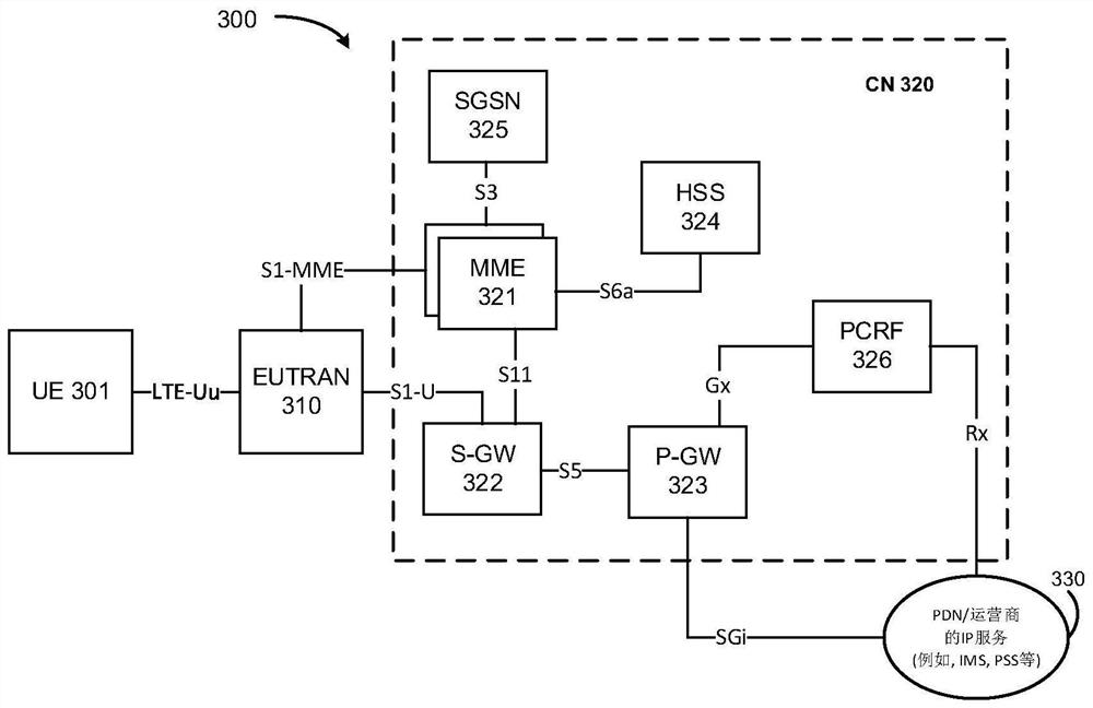 Dropping forwarded PDCP SDU during dual activation protocol stack handover