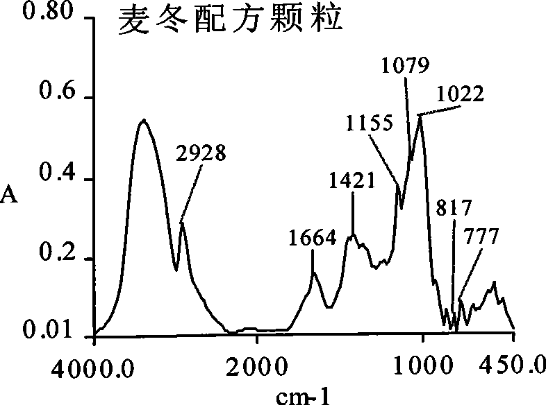 Ophiopogon root dispensing granule as well as preparation method and quality control method thereof