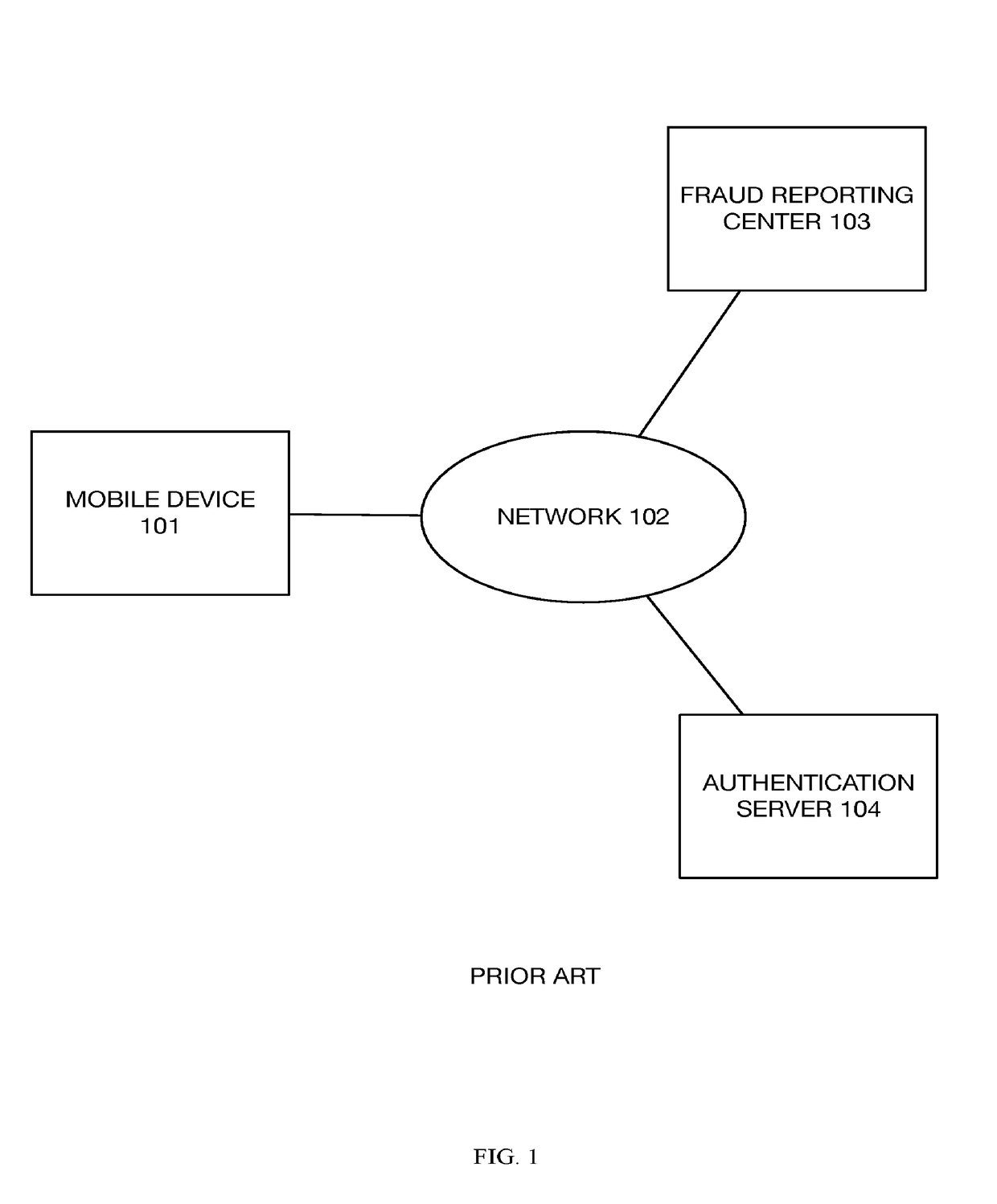 System And Method For Implicit Authentication