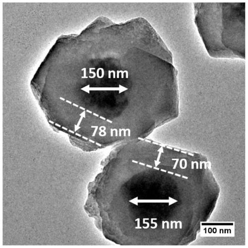 A preparation method of monodisperse cobalt nitrogen co-doped hollow carbon nanoparticles