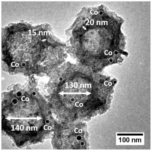 A preparation method of monodisperse cobalt nitrogen co-doped hollow carbon nanoparticles