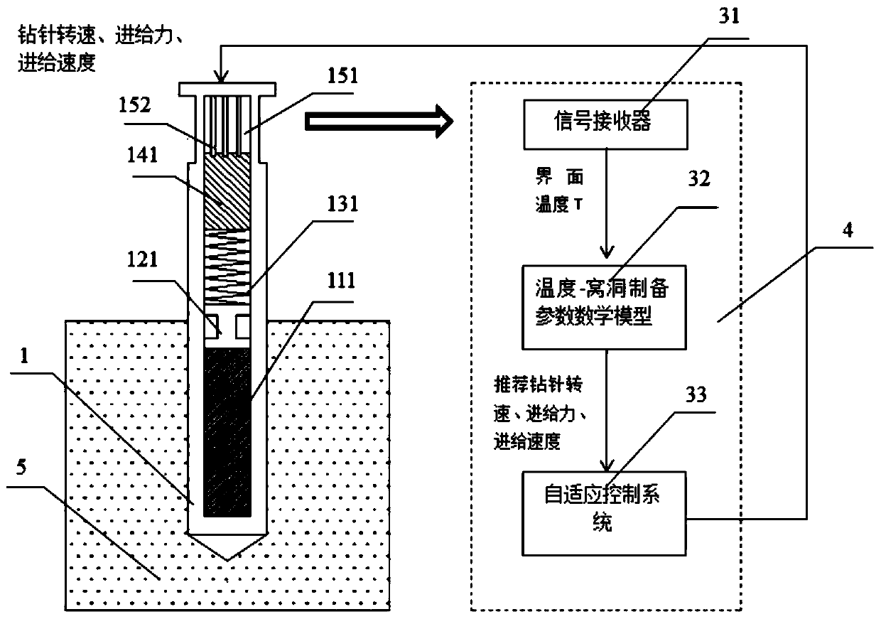 Temperature sensing drill point and self-adaptive control method used when planting robot prepares planting pit