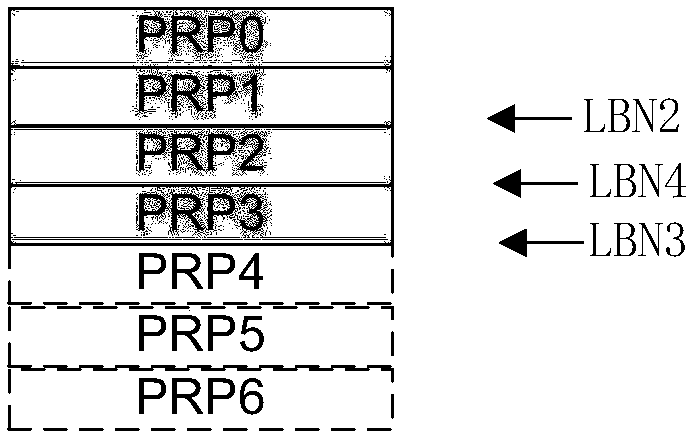 Data reading method, device, equipment and medium