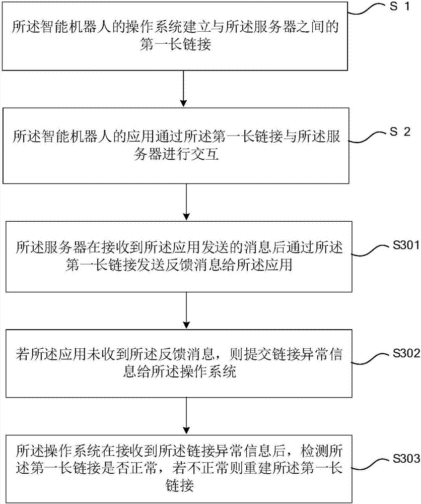 Server link management method for intelligent robot