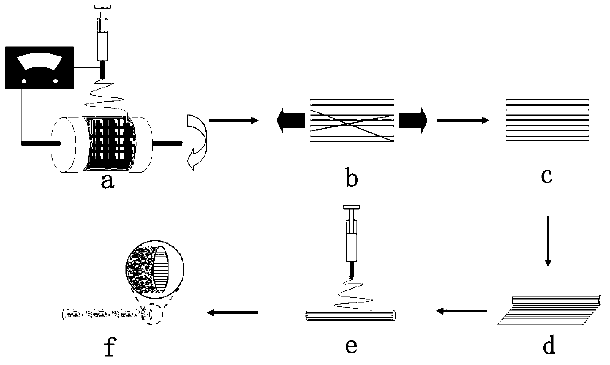 Method for preparing electrospun artificial blood vessel with micro-nano biomimic intima structure