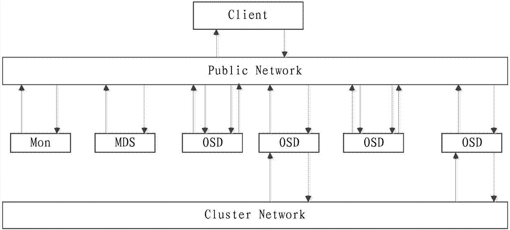 Distributed file system network communication method and apparatus, and network communication system