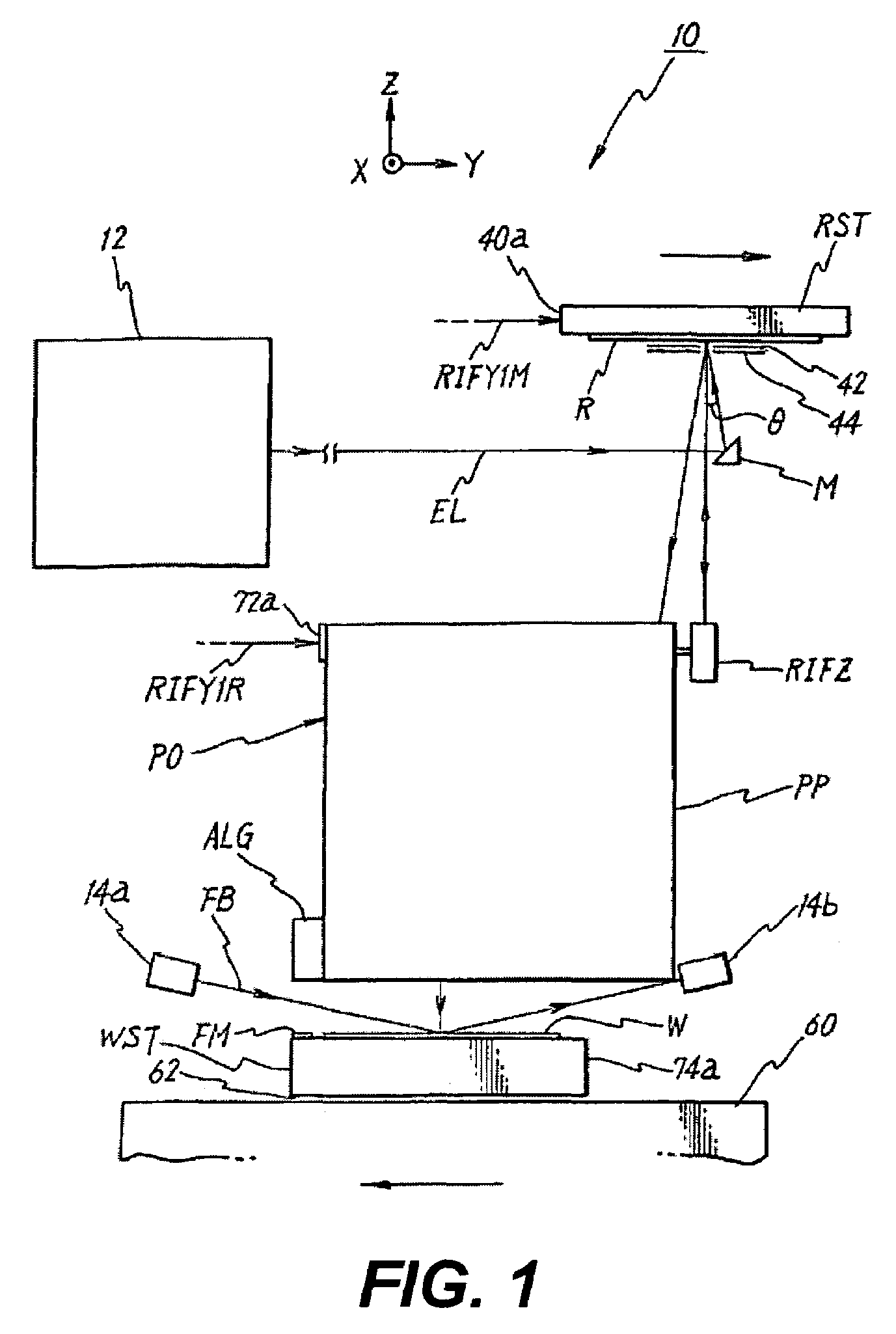 Autofocus methods and devices for lithography