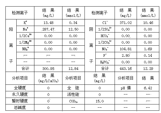 By-pass flow treatment method for circulating water from power plant