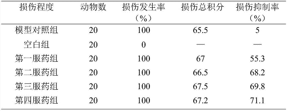 An application of hydroxypropyl methyl cellulose in upper gastrointestinal tract mucous membrane damage nursing