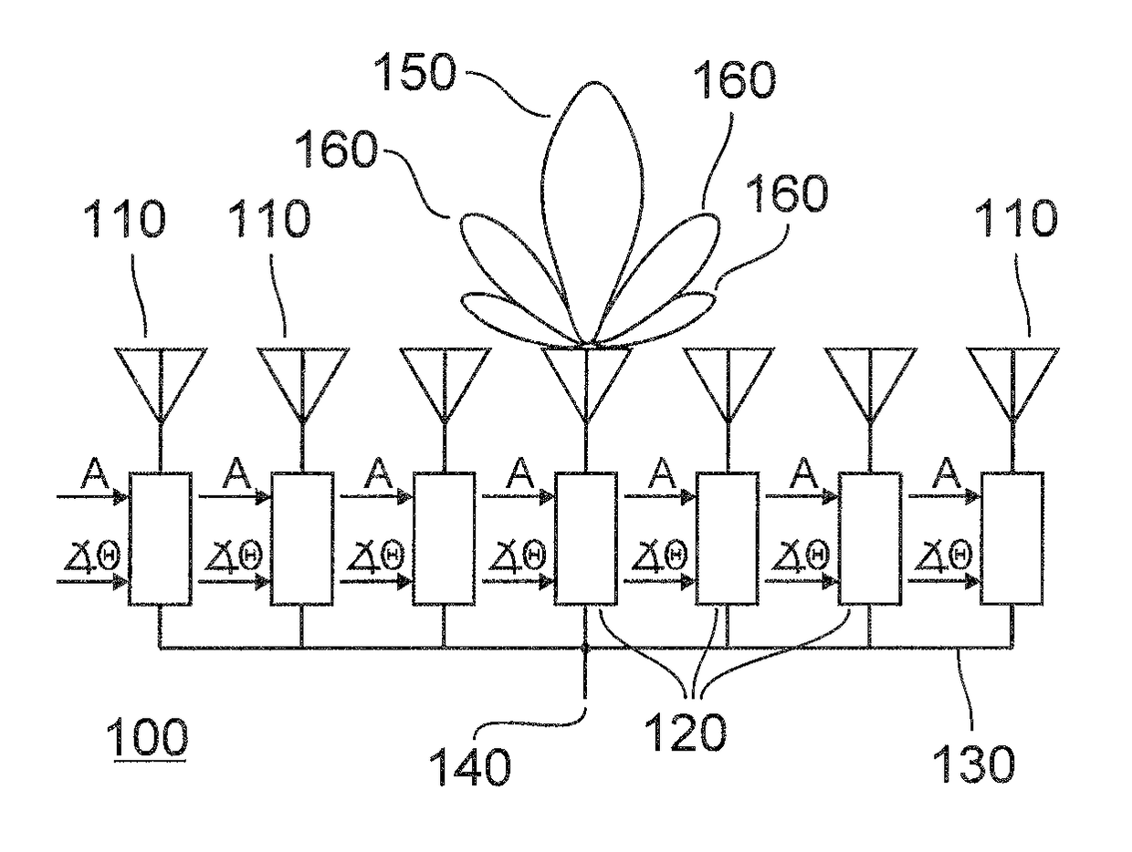 Beam broadening with large spoil factors