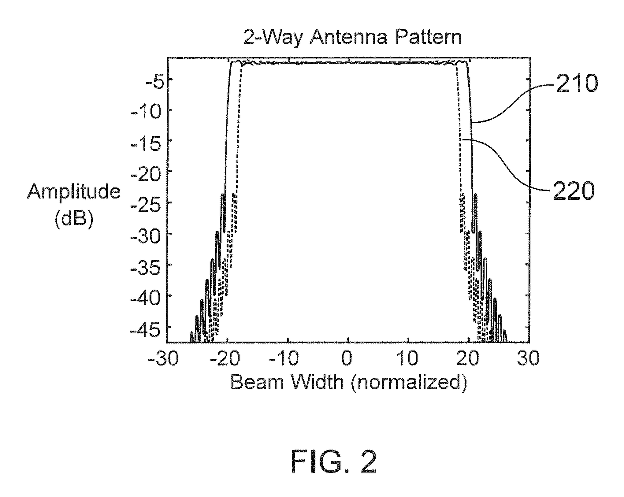 Beam broadening with large spoil factors