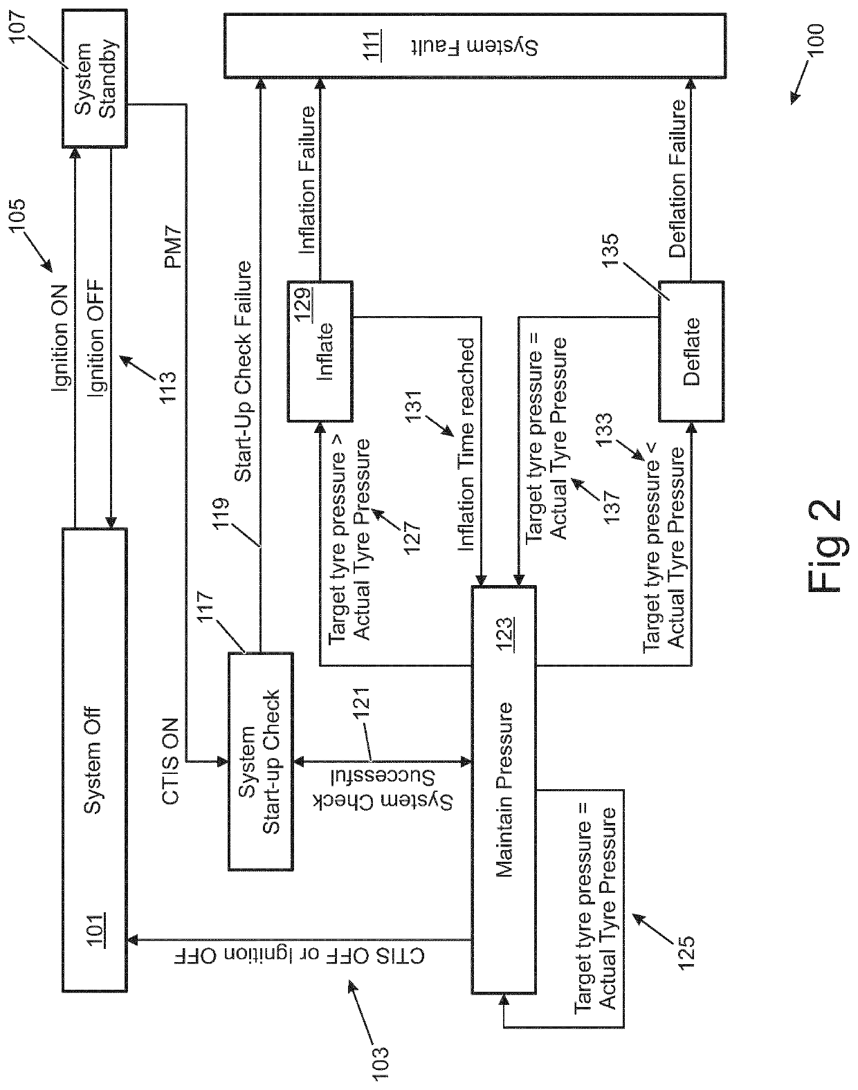 Control system, vehicle and method