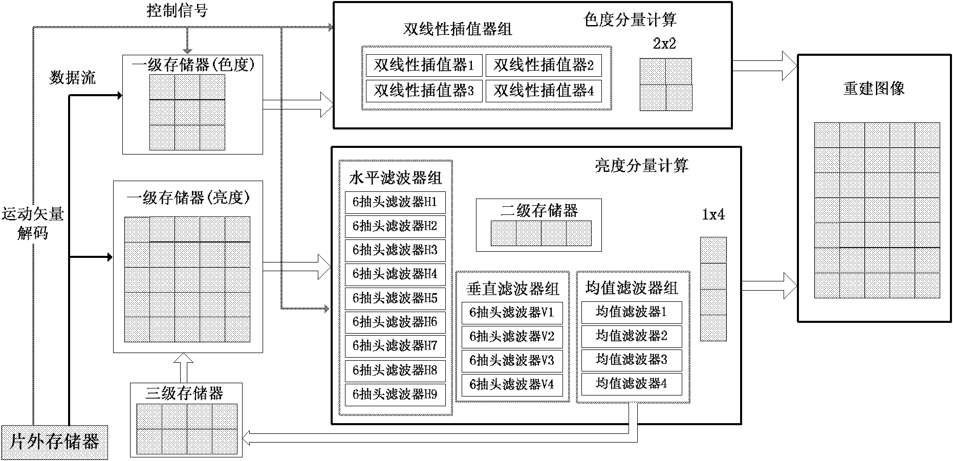 VLSI (Very Large Scale Integration) structure design method for parallel flowing motion compensating filter