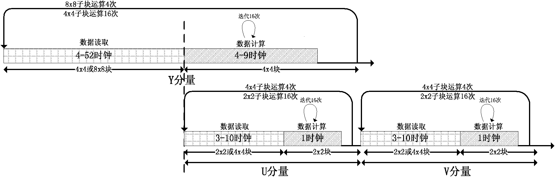 VLSI (Very Large Scale Integration) structure design method for parallel flowing motion compensating filter