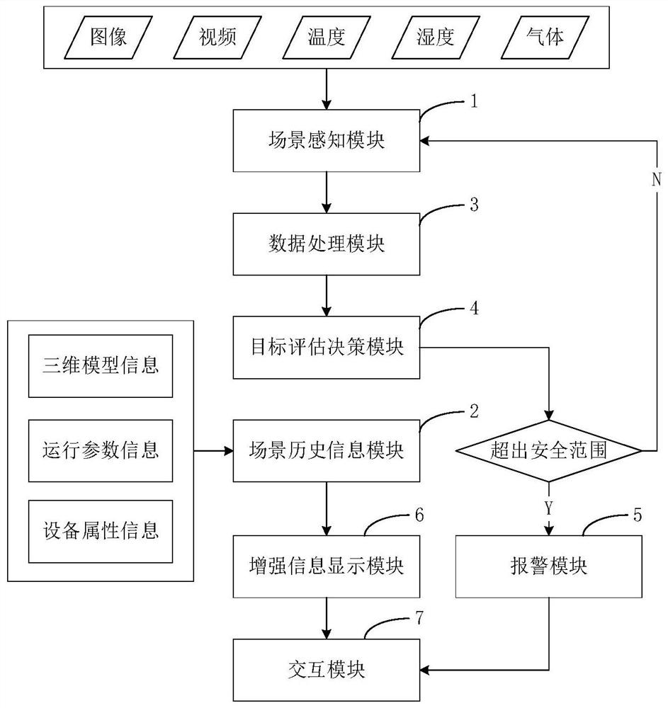 Power distribution room fire emergency repair method and system based on augmented reality technology