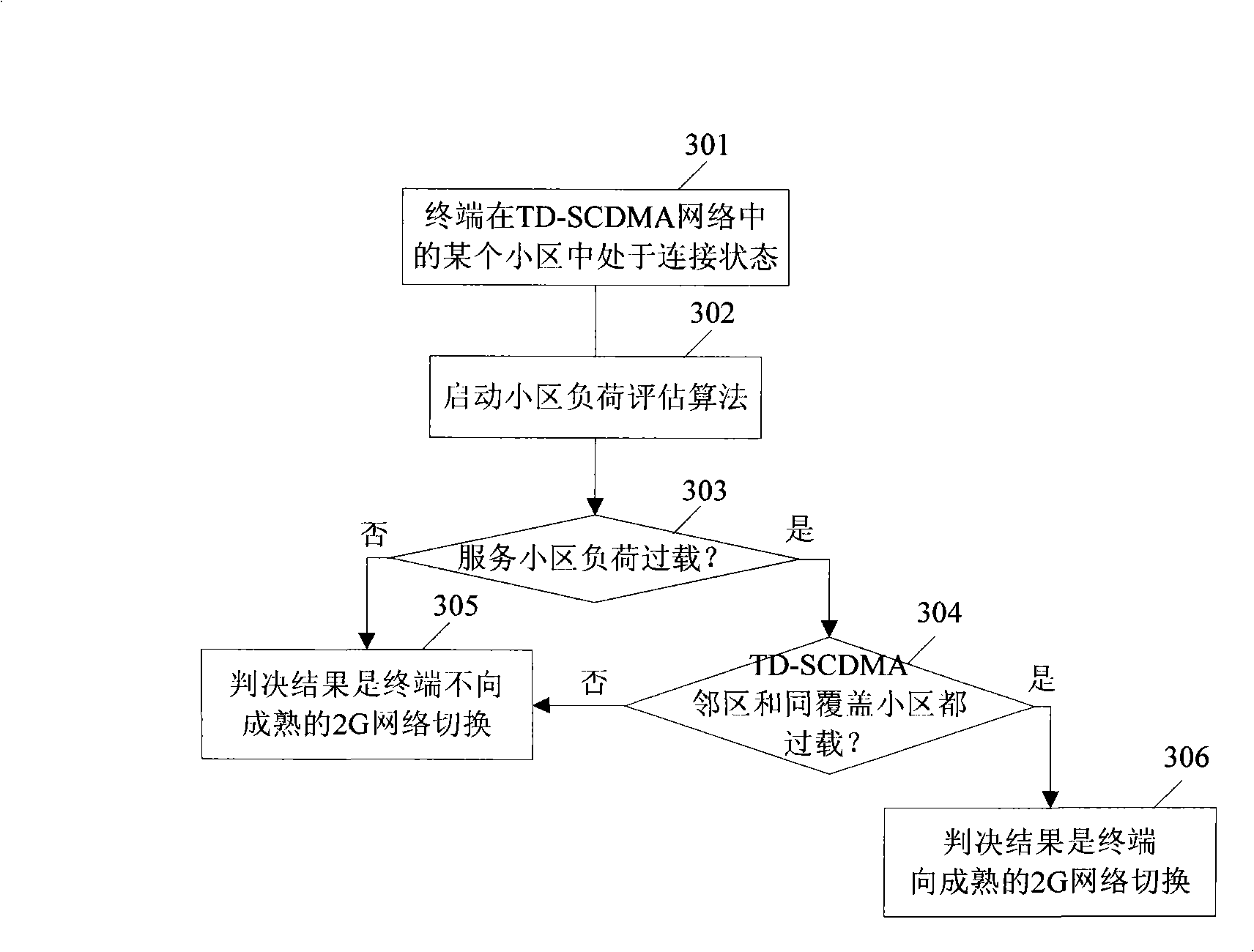 Switch control method of dual-mode terminal between different systems under dual idle state