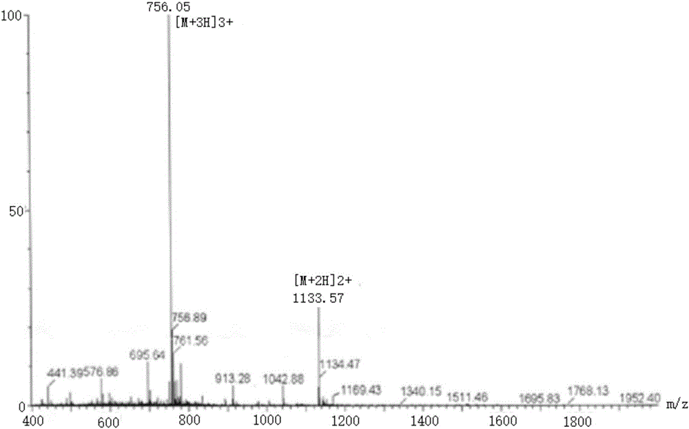 Anti-tumor polypeptide and preparation method and application of anti-tumor polypeptide