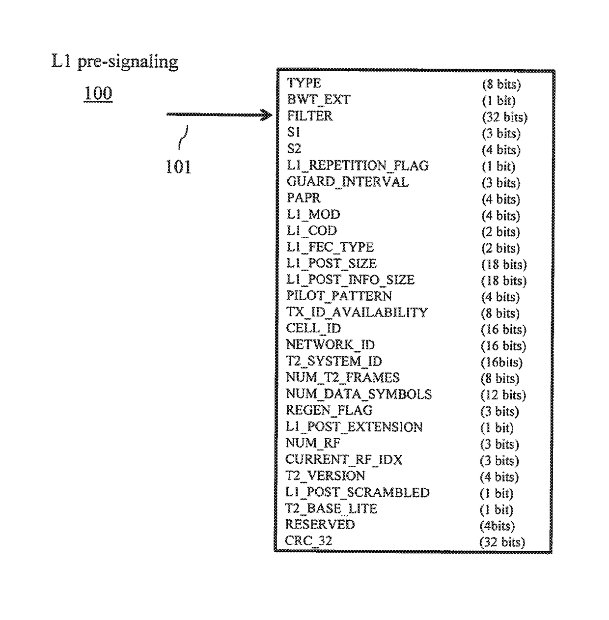 Filtering identifier for an OFDM system