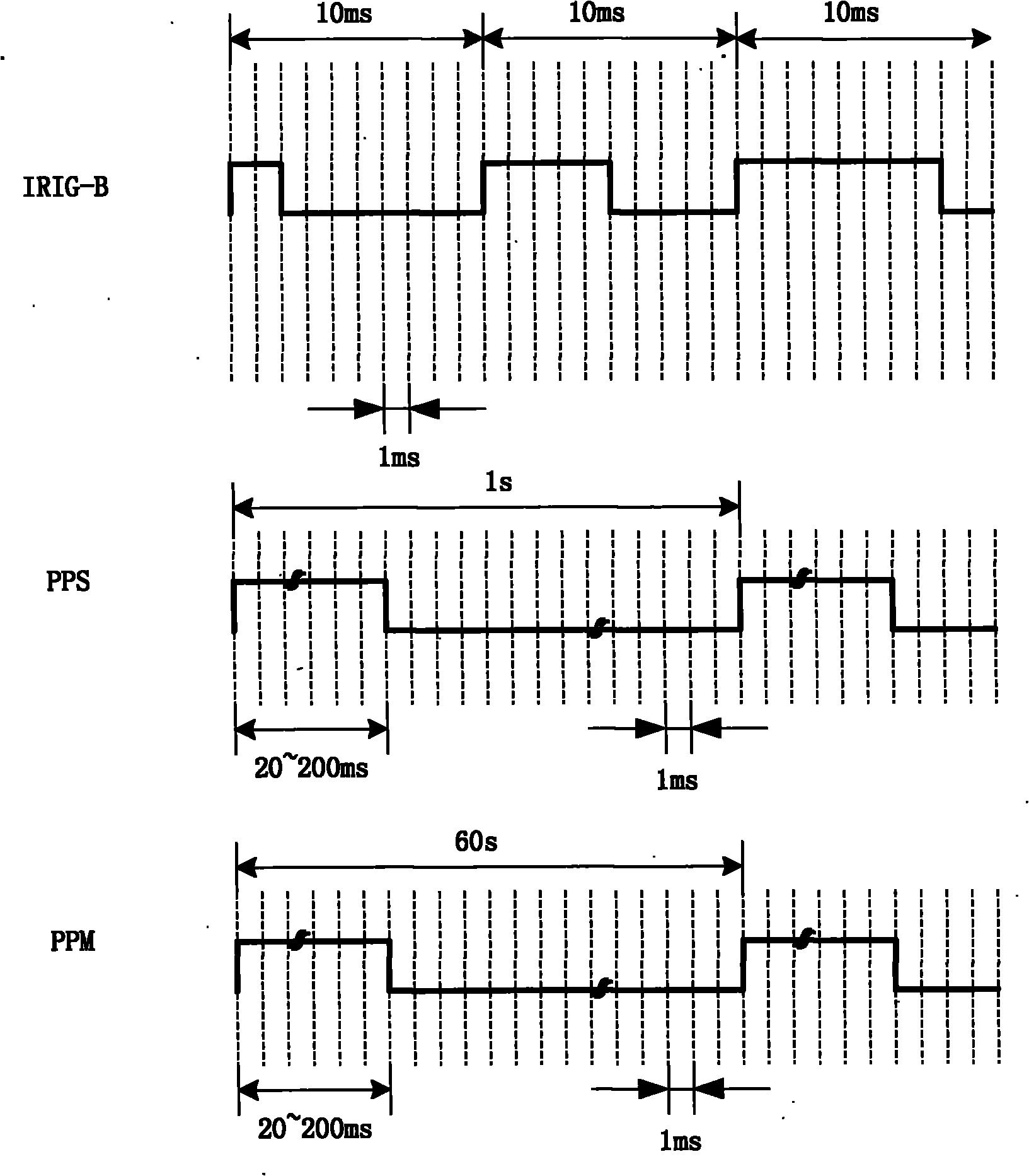 Time synchronizing method capable of recognizing GPS input signals in self-adapting manner