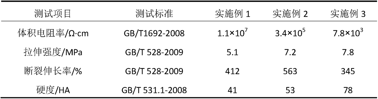 Non-black appearance conductive silicon rubber material and preparation method thereof