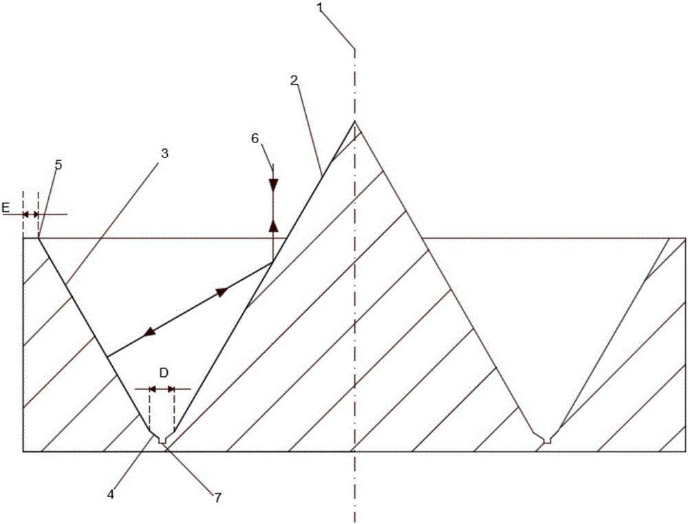 W-shaped axial cone mirror used for angle direction polarization selection