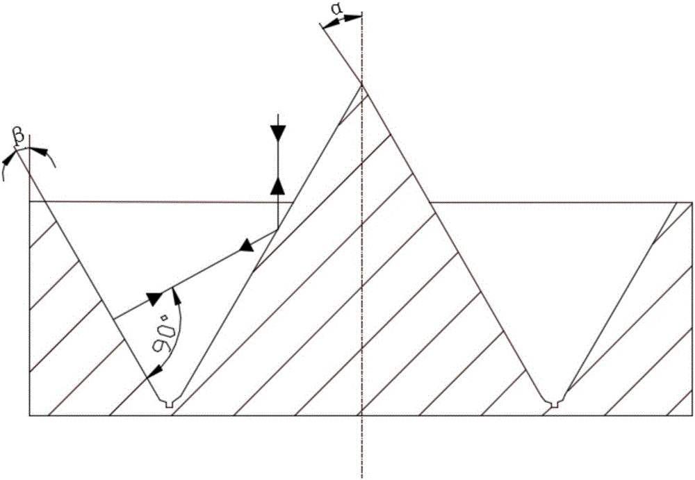 W-shaped axial cone mirror used for angle direction polarization selection