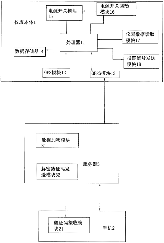 Intelligent instrument with Internet of Vehicles function