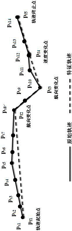 Ship trajectory mining, analysis and monitoring method based on specific region