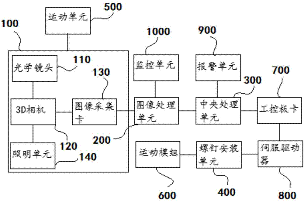 Visual processing-based screw mounting device and screw mounting method