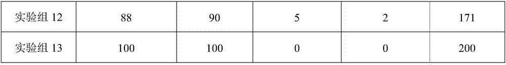 Traditional Chinese medicine composition for preventing and treating chicken coccidiosis and preparation method thereof